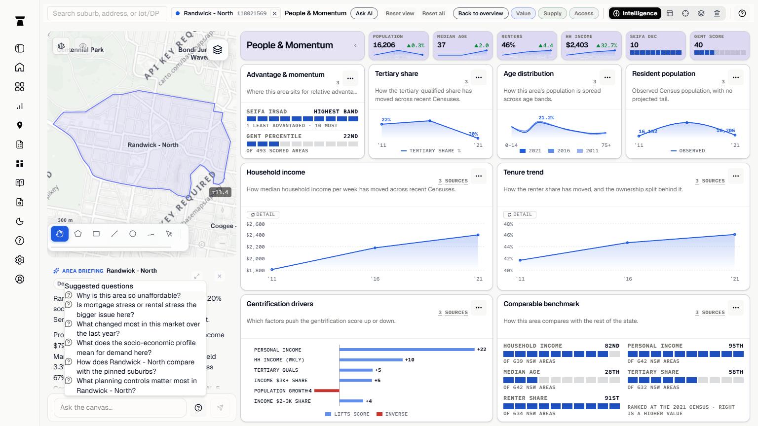 Plynth People and Momentum canvas with its six-question suggestion menu open beside the analysis composer