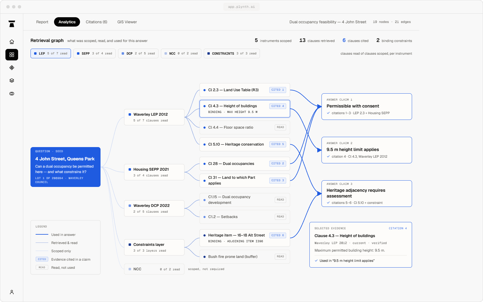 Plynth retrieval graph connecting a site question to planning instruments, cited clauses and answer claims